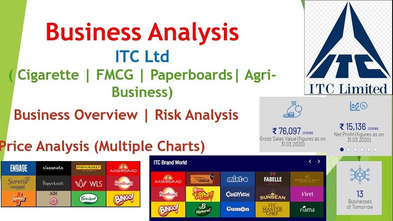 ITC Ltd Reports Strong Q4 Performance with 22.66% Increase in Net Profit; FY23 Net Profit Surpasses FY22 Figures